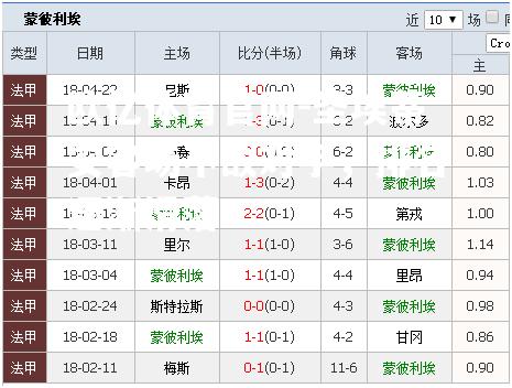 圣埃蒂安客场不敌对手，排名逐渐滑落