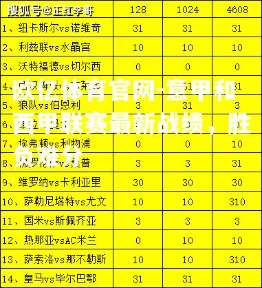 意甲和西甲联赛最新战绩，胜负难分