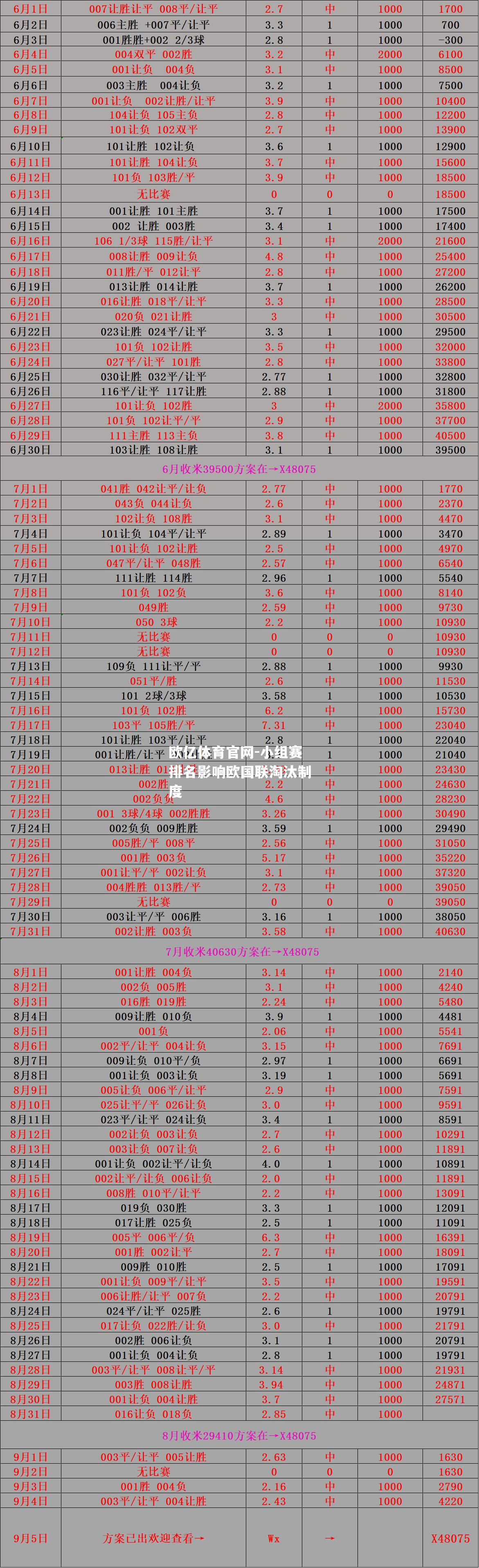 小组赛排名影响欧国联淘汰制度